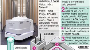 Já há robôs que impedem a propagação da COVID-19 com luz UV