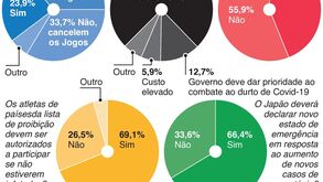 Japoneses torcem o nariz aos Jogos Olímpicos de Tóquio