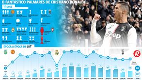 Cristiano Ronaldo campeão italiano: este palmarés e registo de golos são fenomenais