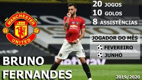 Os números que marcam a época de Bruno Fernandes no Manchester United 