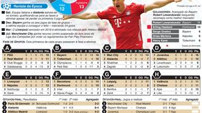 Tudo sobre o regresso da Liga dos Campeões