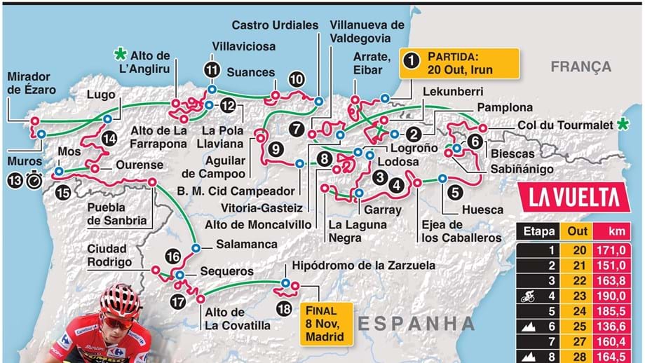 Tudo sobre a Volta a Espanha etapas, datas e os números que contam