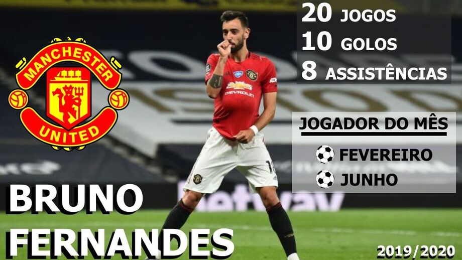 Os números que marcam a época de Bruno Fernandes no Manchester United