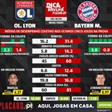 As melhores previsões para o Lyon-Bayern Munique: médias de desempenho coletivo das duas equipas