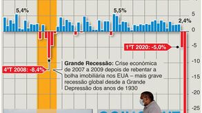 Economia dos Estados Unidos em recessão