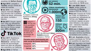 Tudo sobre a 'guerra' entre Trump e o TikTok