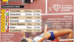 Liga Diamante regressa no Mónaco 