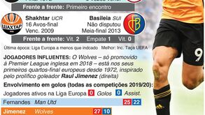 Tudo sobre os 'quartos' da Liga Europa