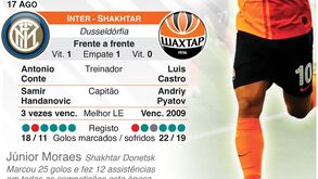 Tudo sobre as 'meias' da Liga Europa