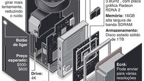 Xbox Series X vai ser lançada em novembro: saiba tudo sobre a nova consola