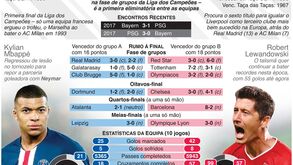 Tudo sobre a final da Liga dos Campeões