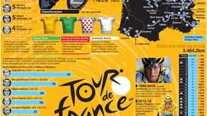 Está quase aí a Volta a França: eis tudo o que precisa de saber