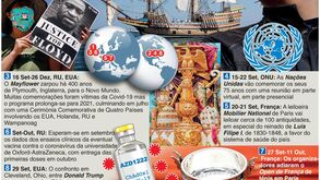 Agenda mundial de setembro: dos resultados de um ensaio a uma vacina para a Covid-19 a Roland Garros