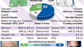 Tudo sobre a final da Liga dos Campeões feminina