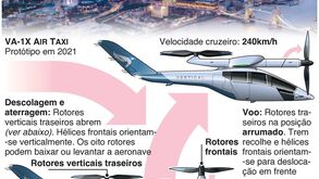 Revelado plano para um inovador táxi aéreo não poluente 