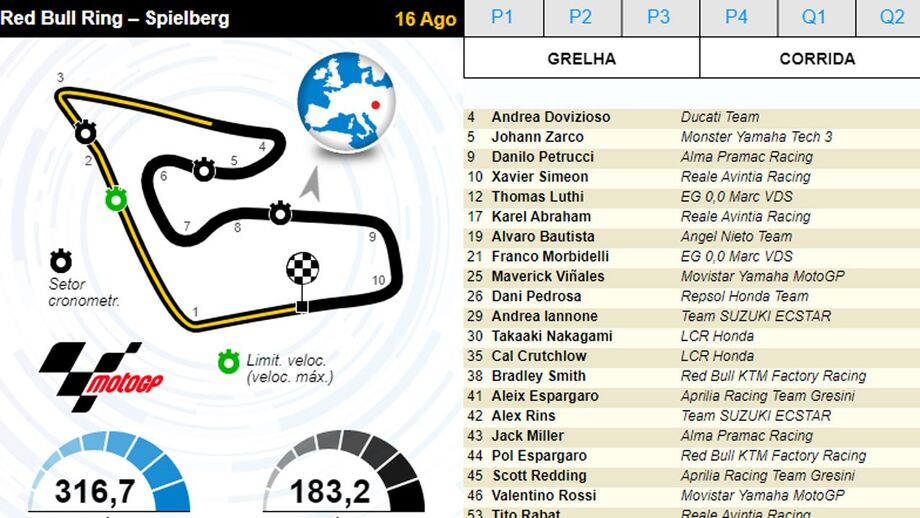 MotoGP: tudo sobre o GP da Áustria numa infografia interativa