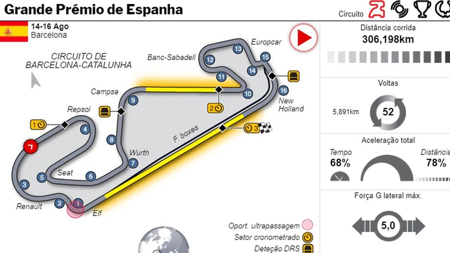 Tudo sobre o Grande Prémio de Espanha de Fórmula 1 numa infografia interativa