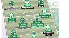 Mais casos: o impacto da Covid-19 no plantel do Sporting