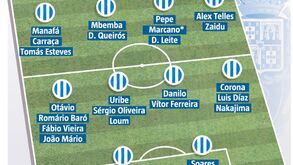 FC Porto a cortar gorduras: o excesso de opções no plantel de Sérgio Conceição 