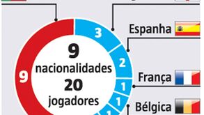 Em quantas línguas vai Nuno Espírito Santo dizer 'bom dia' no Wolverhampton?