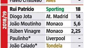 Wolverhampton, essa 'casa portuguesa com certeza'