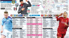 Aí está a Premier League 2020/21: rola a bola em  terras de Sua Majestade