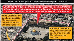 Estatuto dos locais sagrados de Jerusalém em dúvida 
