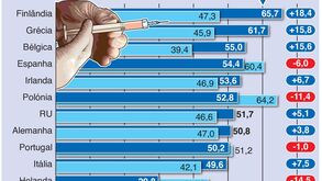Confiança pública nas vacinas aumenta
