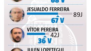 O novo rei do Dragão: Sérgio Conceição ultrapassa Jesualdo Ferreira