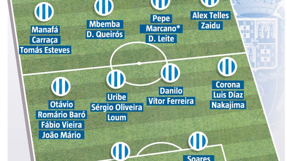 FC Porto a cortar gorduras: o excesso de opções no plantel de Sérgio Conceição