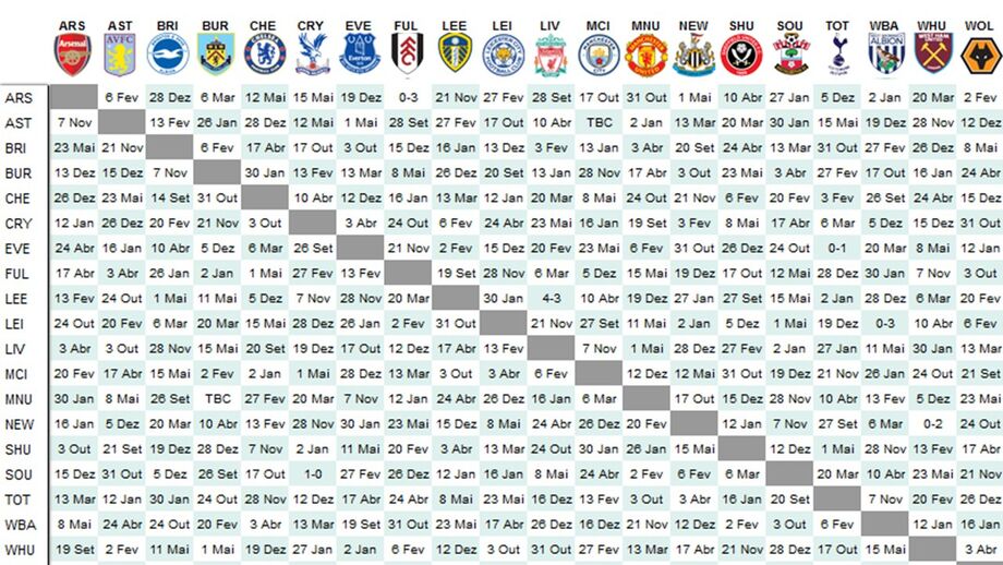 Acompanhe tudo sobre a temporada da Premier League nesta infografia interativa