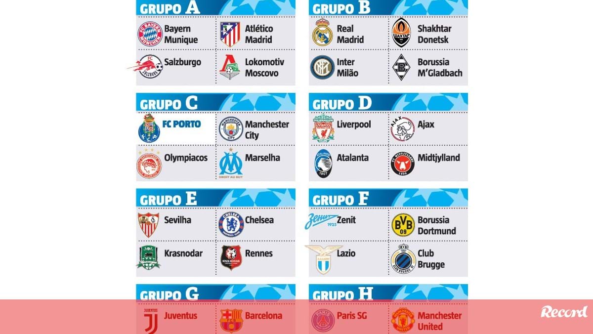 Conheça todos os grupos da Liga dos Campeões 2020/21 ...