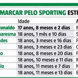 Nuno Mendes é o terceiro jogador do Sporting mais jovem a marcar neste século