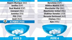 Os potes do sorteio da fase de grupos da Champions: que 'tubarões' podem enfrentar o FC Porto