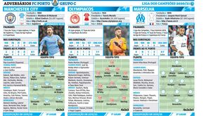 Tudo sobre os adversários do FC Porto na Champions