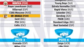 Benfica e Sp. Braga conhecem a sua sorte: os potes do sorteio da Liga Europa
