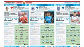 Adversários do Benfica na Liga Europa vistos à lupa