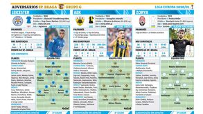 Adversários do Sp. Braga na Liga Europa vistos à lupa