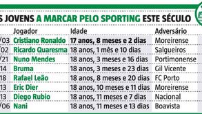 Nuno Mendes é o terceiro jogador do Sporting mais jovem a marcar neste século