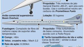 Tudo sobre o Boom XB-1, o avião supersónico que pode chegar aos 2,715km/h