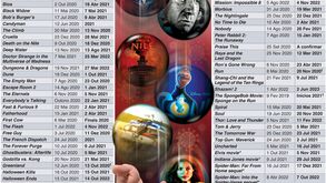 Covid-19 também afeta o cinema: a saga dos adiamentos em Hollywood