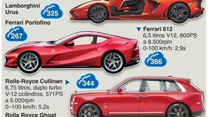 França pondera aumentar impostos sobre carros poluentes