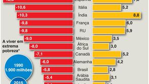 As previsões económicas do FMI para 2021