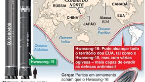 Hwasong-16: o míssil 'monstro' da Coreia do Norte ao detalhe