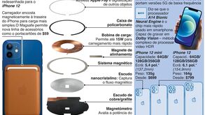 iPhone 12 reformula a tecnologia “vintage” 