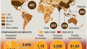 Mudança climática faz duplicar os desastres naturais desde 2000