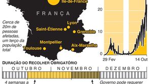 França coloca quase um terço da população sob recolher obrigatório