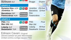 Rola a bola na Liga dos Campeões: os jogos a não perder esta terça-feira