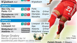 De olhos postos em Manchester... e não só: confira os jogos da Liga dos Campeões desta quarta-feira