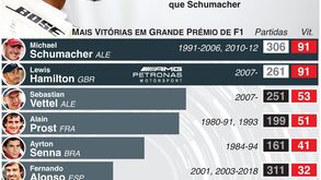 Portugal pode assistir a feito histórico de Lewis Hamilton